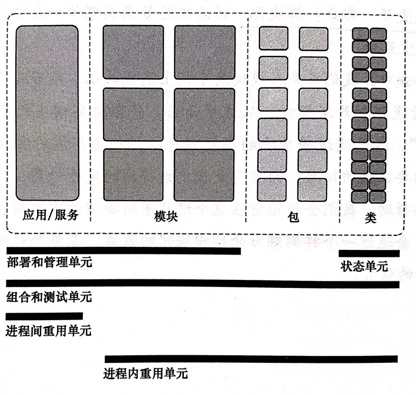 浅谈模块化设计
